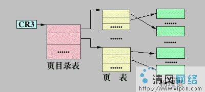 分页管理机制