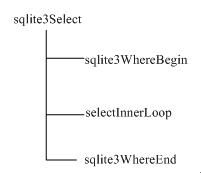 浅谈SQLite——查询处理及优化