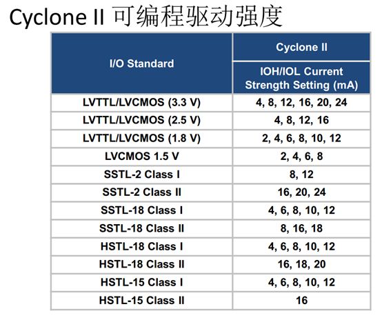 Cyclone II的IO资源学习