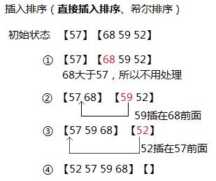 java常用排序算法总结<一>_第1张图片