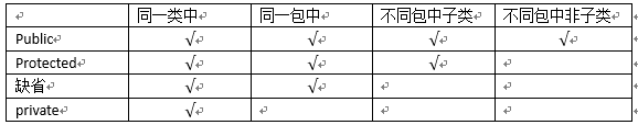 java小知识点简单回顾