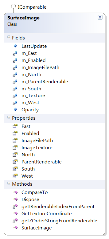 WorldWind源码剖析系列：表面影像类SurfaceImage