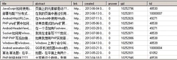 M2项目测试