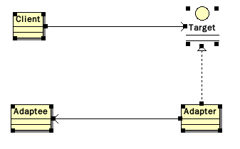 适配器模式