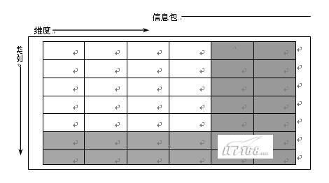 数据仓库主题设计及元数据设计