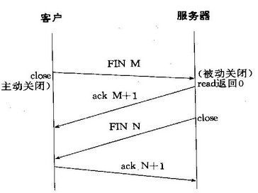 TCP长连接与短连接