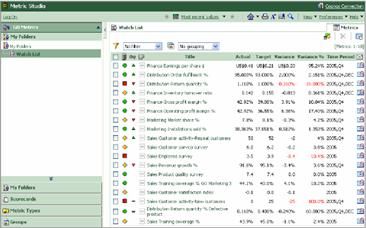 图 21. 重新塑造 Metrics Manager 后的最终结果