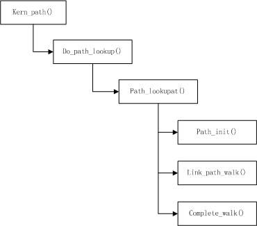 Linux Hugetlbfs内核源码简析-----(二)Hugetlbfs挂载