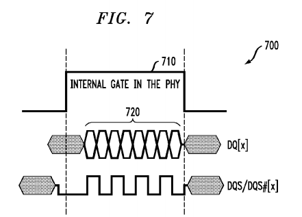 Bit error testing and training in double data rate (ddr) memory system