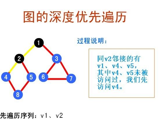 经典算法研究系列：四、教你通透彻底理解：BFS和DFS优先搜索算法