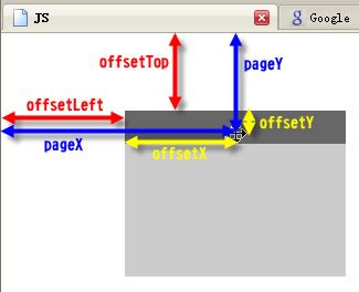 Javascript实现最简跨平台面向对象拖拽