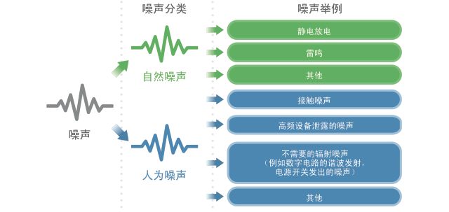 村田噪声抑制基础教程-第一章 需要EMI静噪滤波器的原因-4