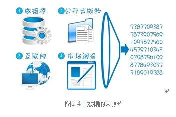 数据收集