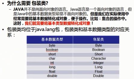 java开始到熟悉63-65