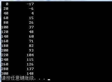 C格式化输入输出