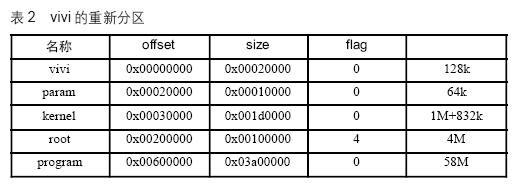 Linux2.6内核的vivi分区及内核MTD分