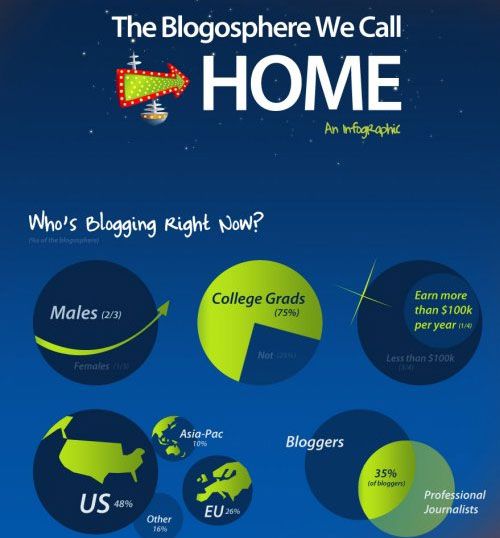 数据之美：Infographics 终极探索