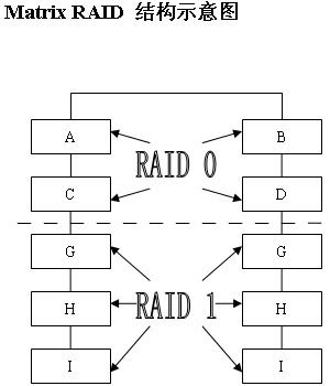 服务器RAID配置全程与RAID基础知识