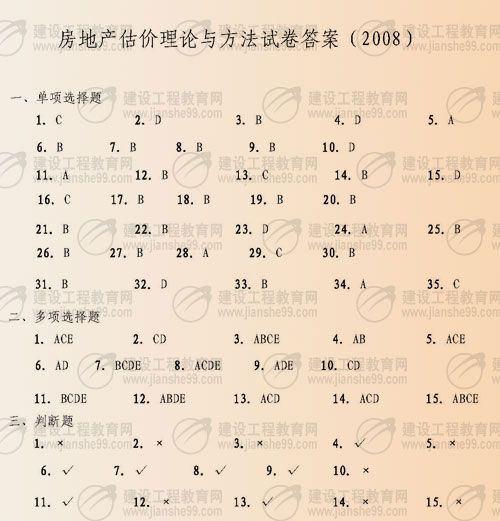 2008年房地产估价师考试《房地产估价理论与方法》试题及答案