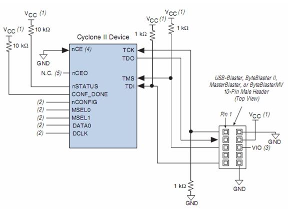 ]Cyclone II JTAG ASP 配置下载程序