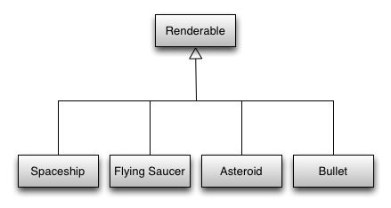 What is an entity system framework for game development?