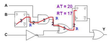 静态时序分析（Static Timing Analysis）基础与应用(上) 3 [zz]