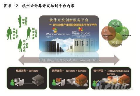 深入浅出解读微软云计算：让云触手可及