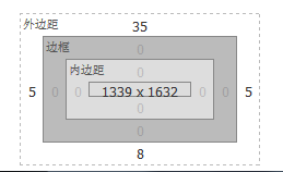 前端进阶试题css（来自js高级前端开发---豪情）既然被发现了HOHO，那我就置顶了嘿嘿！觉得自己技术OK的可以把这套题目做完哦，然后加入高级前端的社区咯