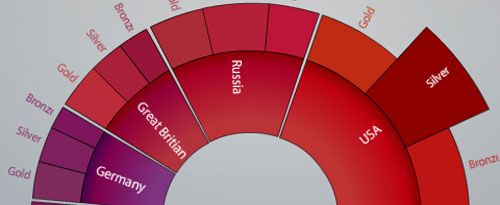 数据之美：Infographics 终极探索