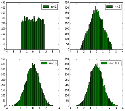 generate-normal-1