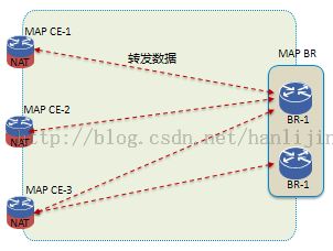 【自由谈】城域网IPv6过渡技术——MAP技术（4）