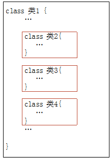 Swift2.0语言教程之类的嵌套与可选链接