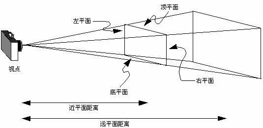 基于VC++的OpenGL编程讲座之坐标变换(2)