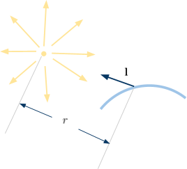 用JavaScript玩转计算机图形学(二)基本光源