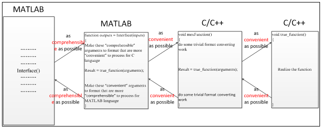 MATLAB与C/C++混合编程的一些总结