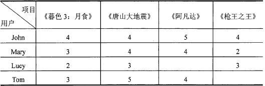 memory-based 协同过滤（CF）方法