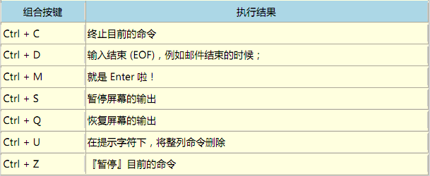 读书笔记之：鸟哥的Linux私房菜——基础学习篇（第三版） （8-12章）