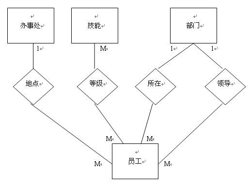 数据库设计5步骤 转