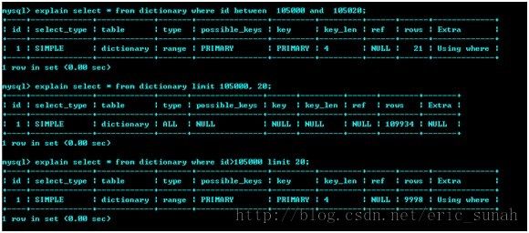 高性能MySql进化论(十一):常见查询语句的优化