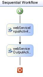 Performance Characteristics of Windows Workflow Foundation(与MSDN)