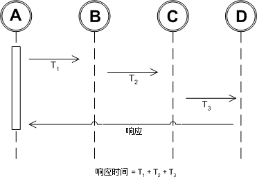 异步工作流体系结构的选择