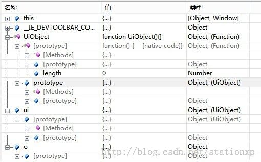 Java程序猿的JavaScript学习笔记（5——prototype和Object内置方法）