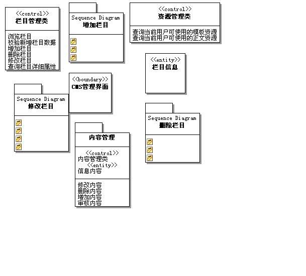 EasyJFCMS项目正式启动，诚邀国内开源爱好者加入(附uml图)