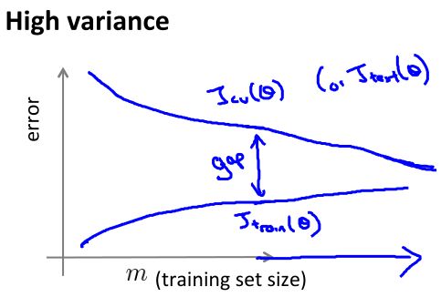 【coursera笔记】Machine Learning（Week6）