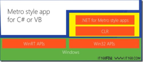 微软推出Win 8应用开发框架：.NET 4.5