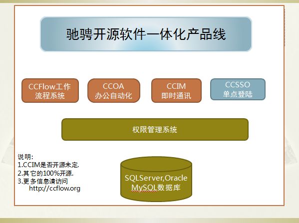 .net开源工作流引擎ccflow