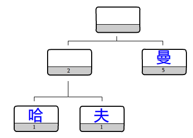 哈夫曼编码的C#实现和简介