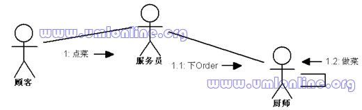 UML一篇文章就学通！