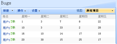 使用jQuery为数据视图添加图表显示