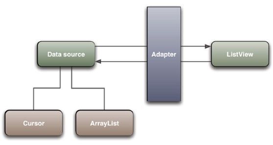 Adapters与LayoutInflater与LayoutInflater.Factory